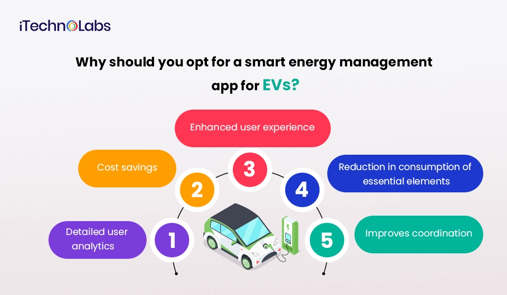iTechnolabs-Why should you opt for a smart energy management app for EVs