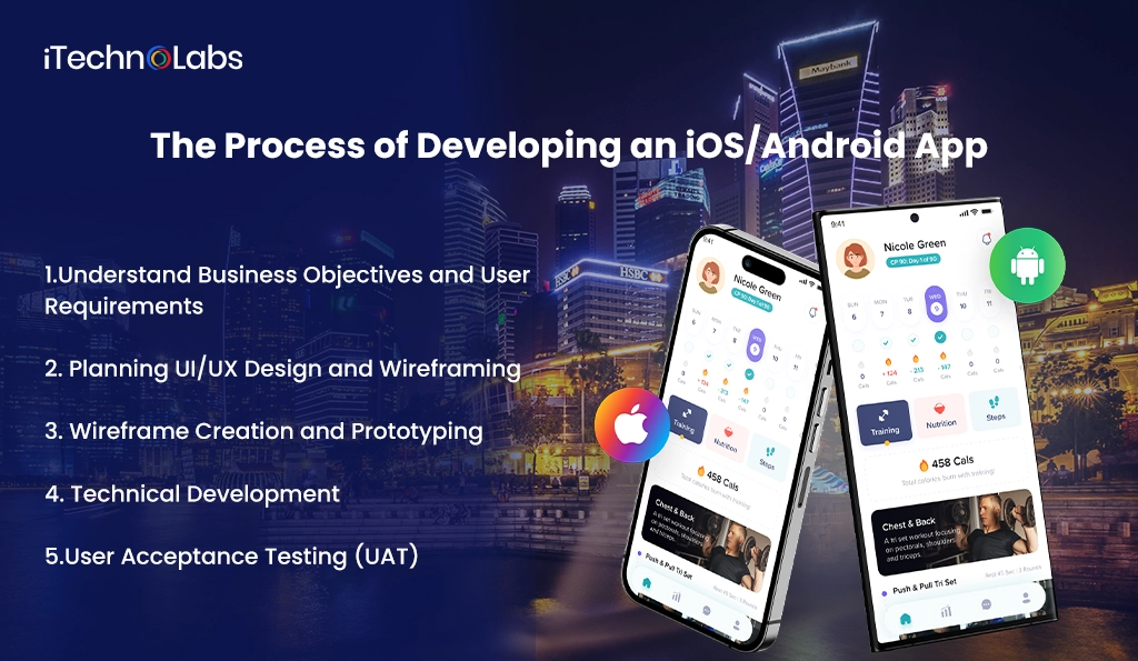iTechnolabs-The Process of Developing an iOS Android App