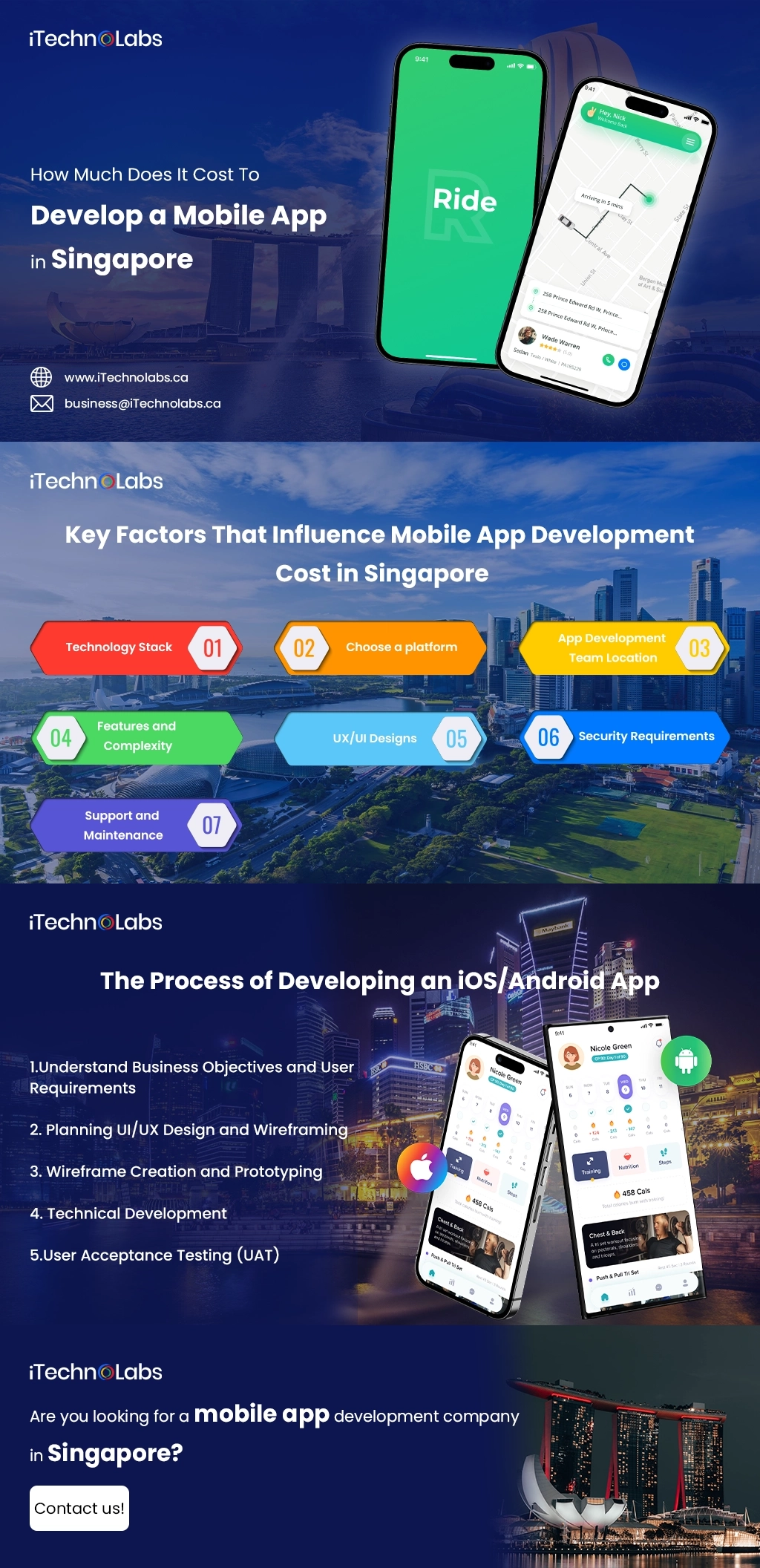 itechnolabs-How Much Does It Cost To Develop a Mobile App in Singapore (all images)