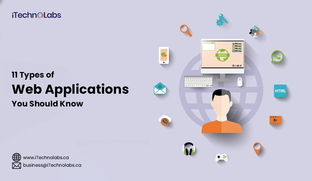 iTechnolabs-11 Types of Web Applications You Should Know