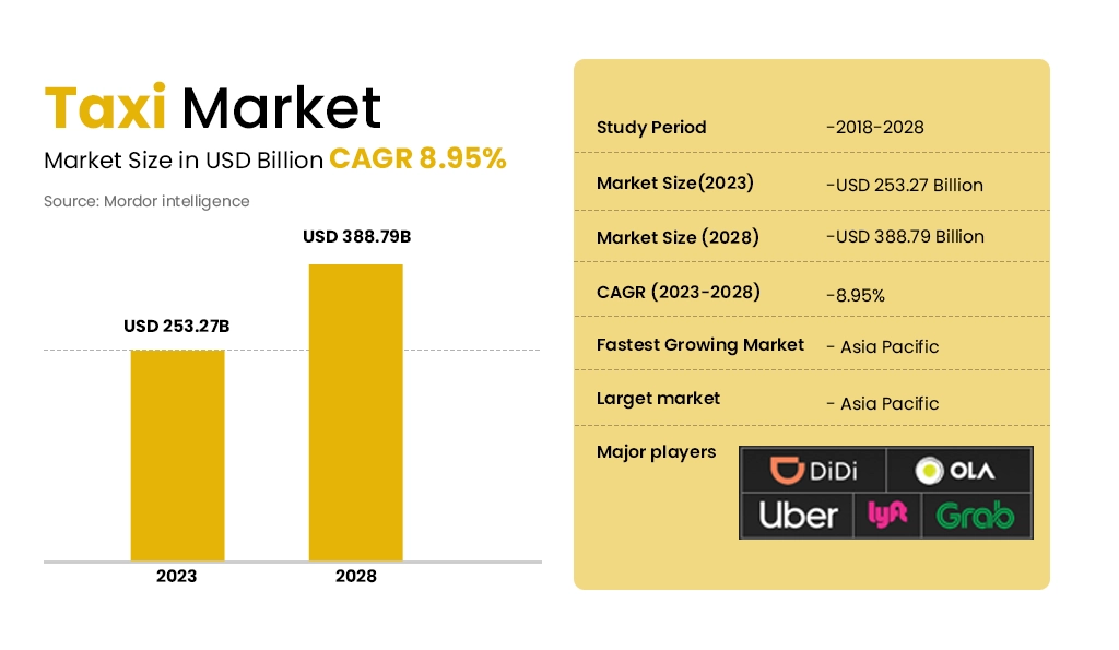 Taxi Market - iTechnolabs