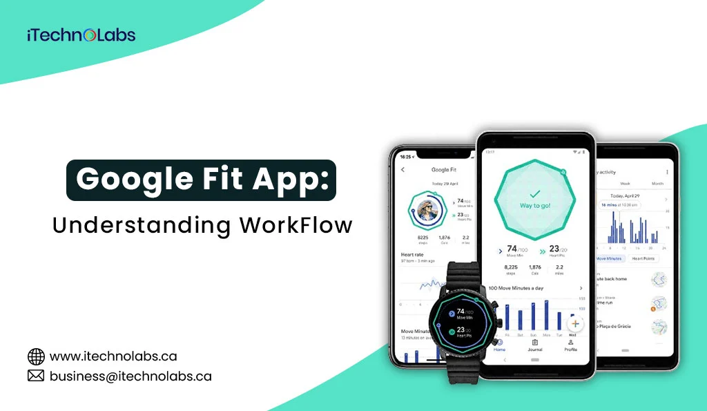 iTechnolabs-Google-Fit-App-Understanding-WorkFlow-In