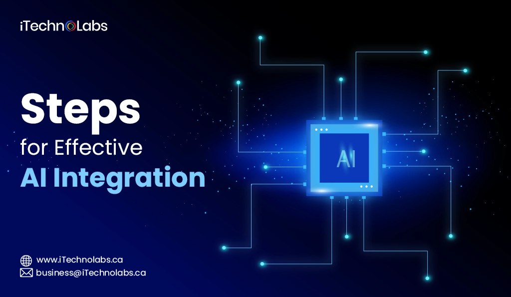 iTechnolabs-steps for Effective AI Integration