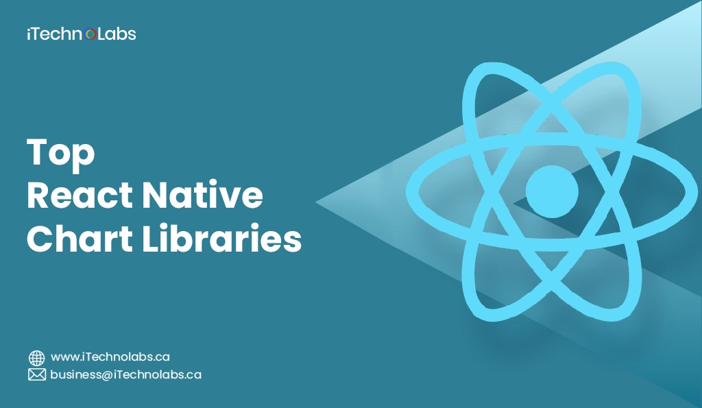 iTechnolabs-Top React Native Chart Libraries