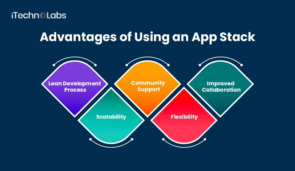 iTechnolabs-Advantages of Using an App Stack