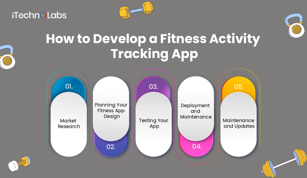 iTechnolabs-How to Develop a Fitness Activity Tracking App