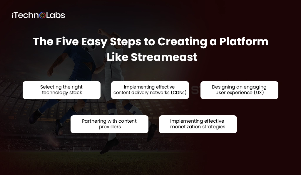 iTechnolabs-The Five Easy Steps to Creating a Platform Like Streameast