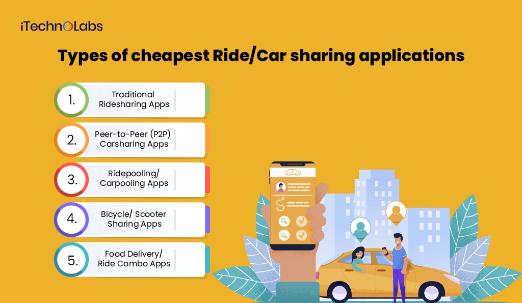 iTechnolabs-Types of cheapest Ride Car sharing applications