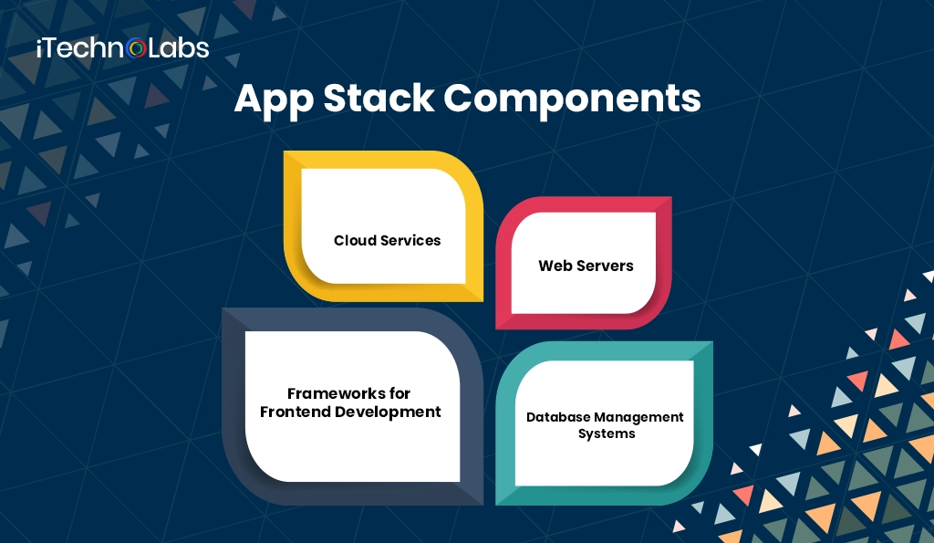 iTechnolabs-App Stack Components