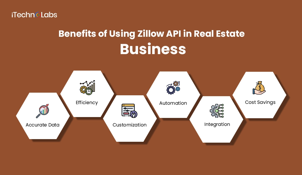 iTechnolabs-Benefits of Using Zillow API in Real Estate Business