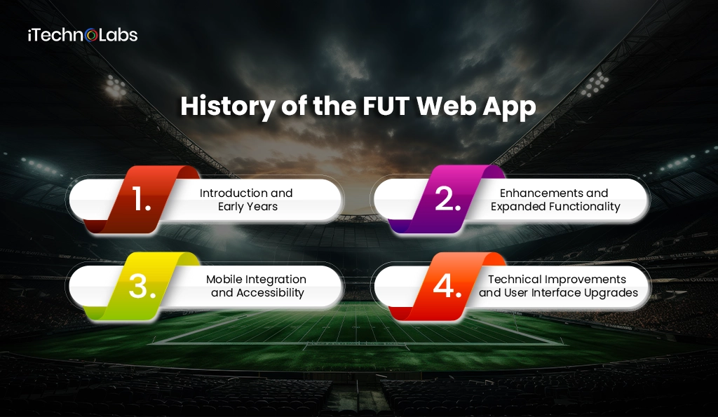 iTechnolabs-History of the FUT Web App