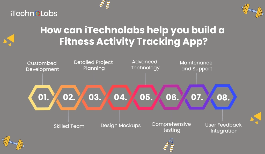 How can iTechnolabs help you build a Fitness Activity Tracking App