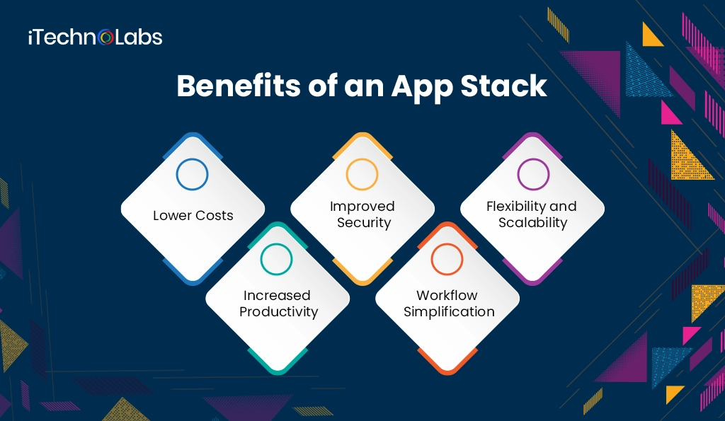 iTechnolabs-Benefits of an App Stack