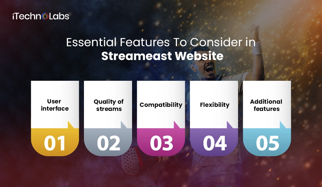 iTechnolabs-Essential Features To Consider in Streameast Website