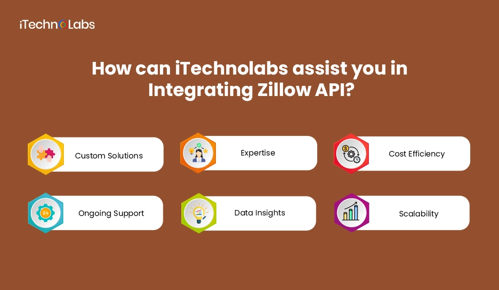 How can iTechnolabs assist you in Integrating Zillow API