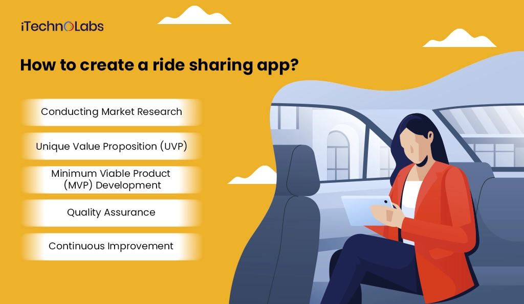 How to create a ride sharing app - iTechnolabs