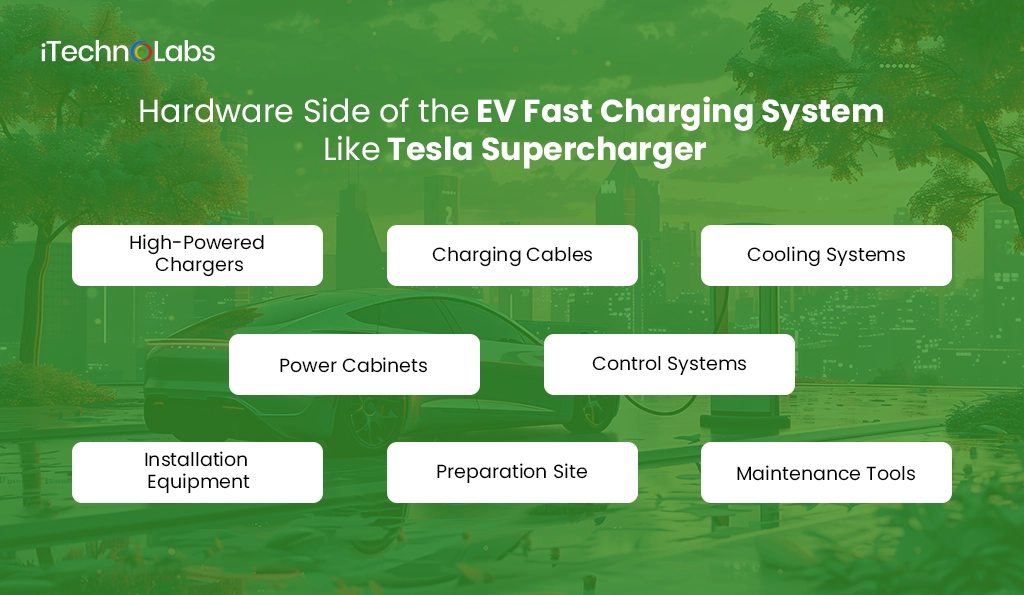 iTechnolabs-Hardware Side of the EV Fast Charging System Like Tesla Supercharger