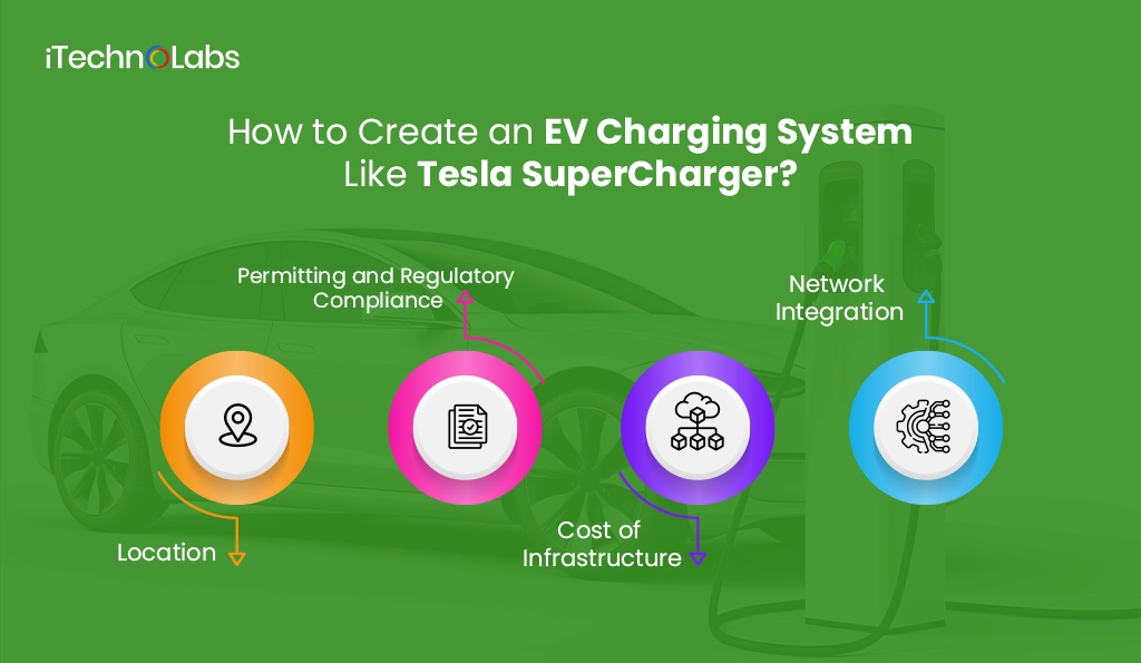 iTechnolabs-How to Create an EV Charging System Like Tesla SuperCharger