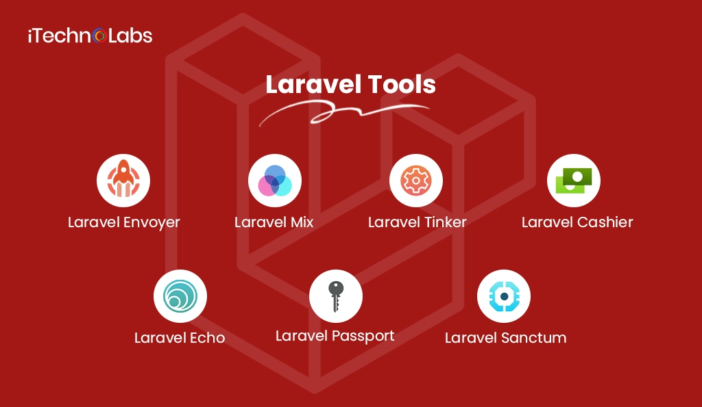 3.Laravel tools