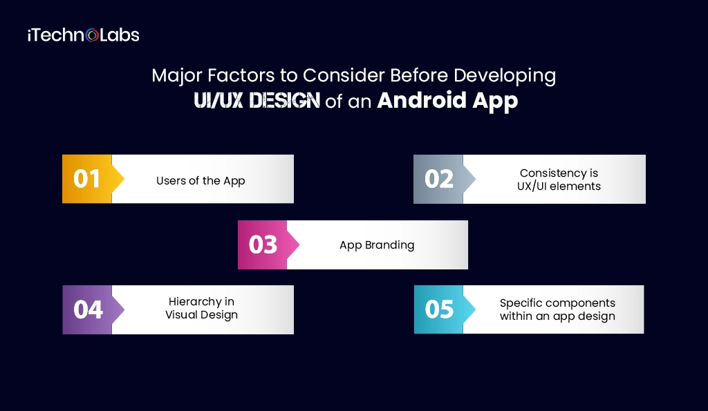 iTechnolabs-Major Factors to Consider Before Developing UI UX Design of an Android App