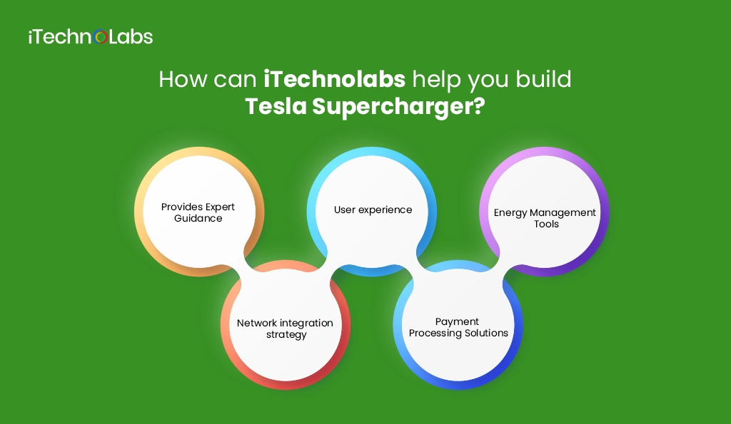 How can iTechnolabs help you build Tesla Supercharger