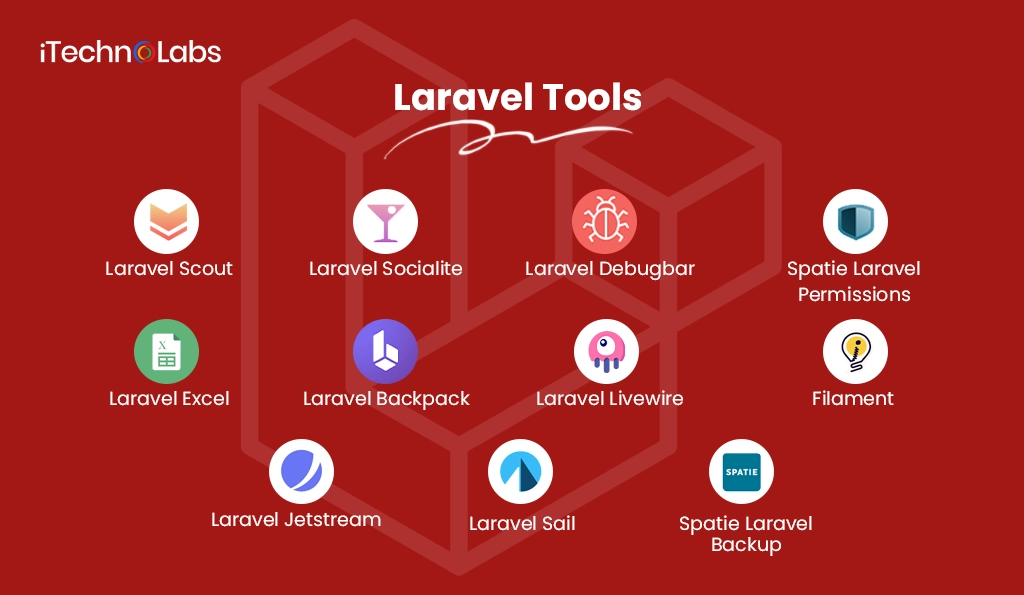 4.laravel tools