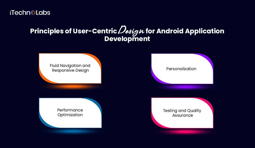 iTechnolabs-Principles of User-Centric Design for Android Application Development